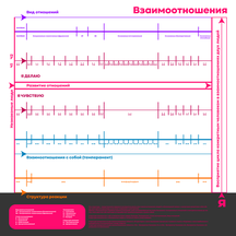 Цикл Близнецового Пламени